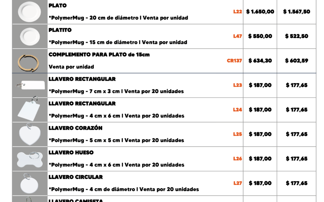 Lista De Precios Salon Febrero Faccyn Insumos